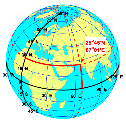 Geographical latitude and longitude. Source: van der Marel (2014).