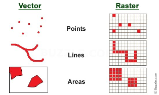 Same geographical area as raster and vector data