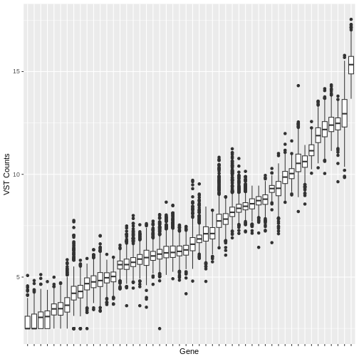 Machine learning best sale count data