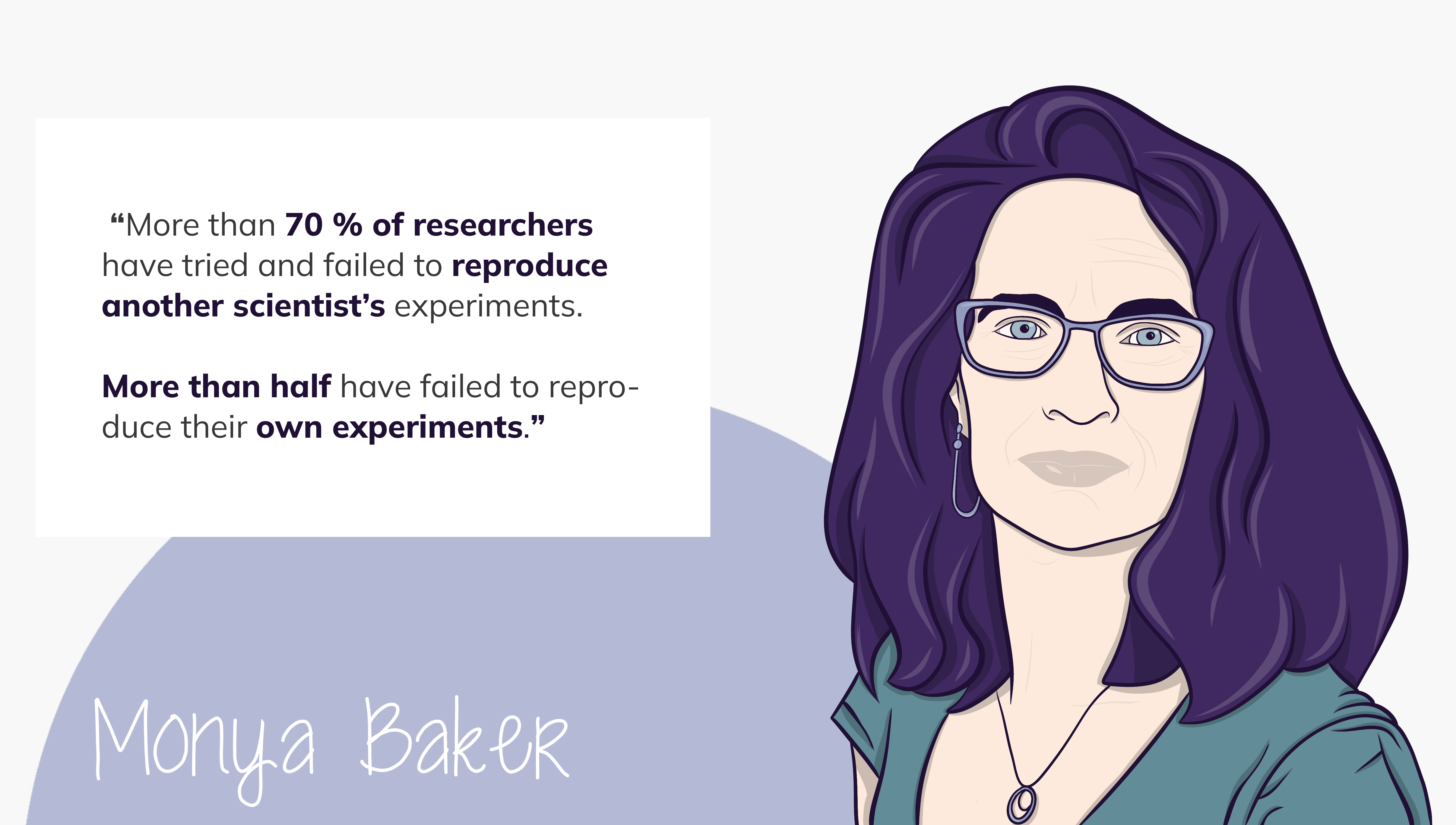 Quote by Monya Baker in Nature from 2016, saying 'More than 70% of researchers have tried and failed to reproduce another scientist's experiments. More than half have failed to reproduce their own experiments.'