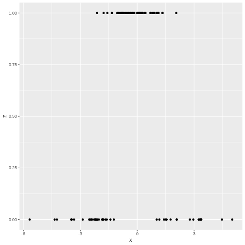 Introduction To Probabilistic Programming In R: Exercises