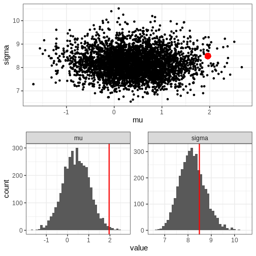 Introduction To Probabilistic Programming In R: All Images